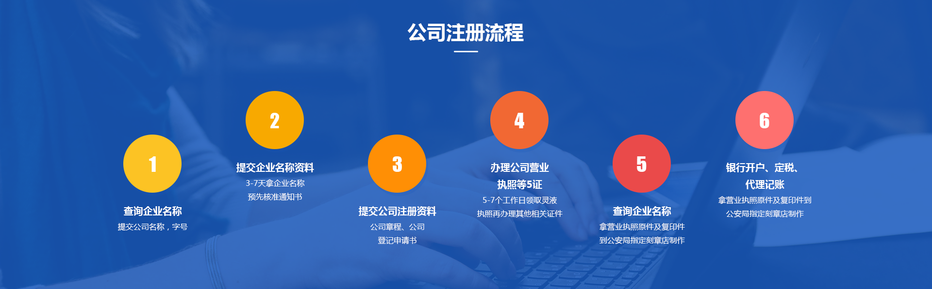 怎么注冊公司,注冊公司要什么資料,公司注冊流程介紹